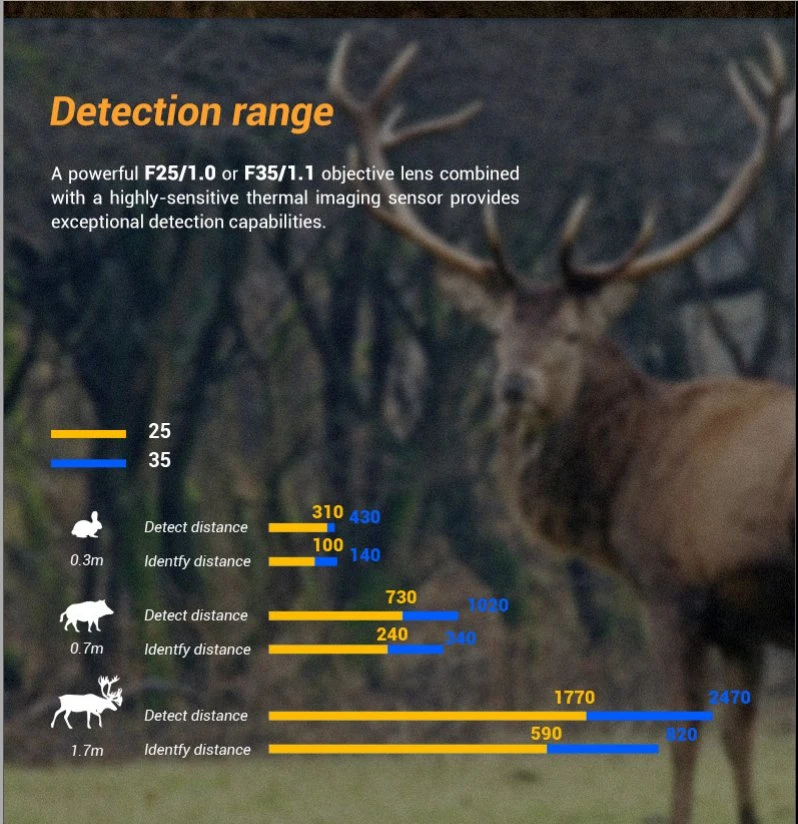 2022 High Quality Night Vision Hunting Thermal Camera New Model Infrared Imager for Day Scope